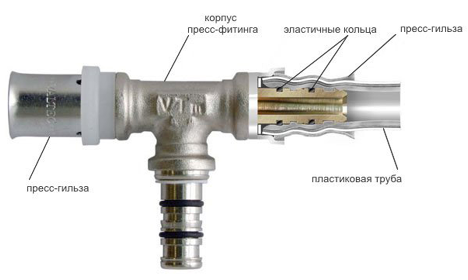 Соединение труба труба 16 16. Фитинг соединительный Valtec для металлопластиковых. Пресс-фитинг 32мм VTM.251. Фитинги Валтек соединение трубы из сшитого полиэтилена. Пресс фитинг для труб из сшитого полиэтилена 16.
